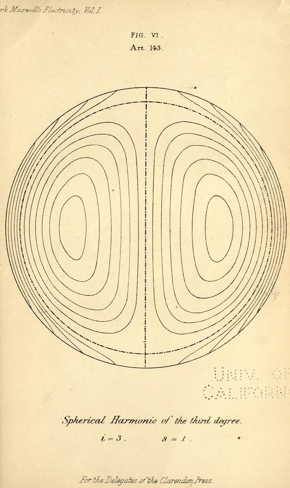 Maxwell — Spherical Harmonic of the third degree